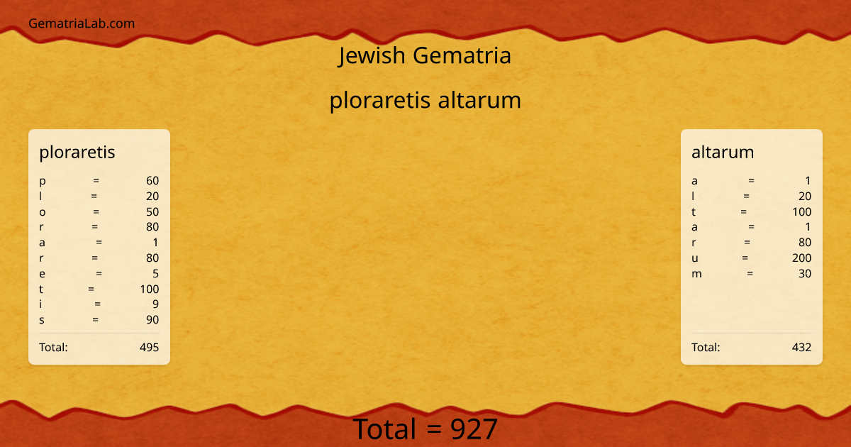 ploraretis altarum in jewish Gematria